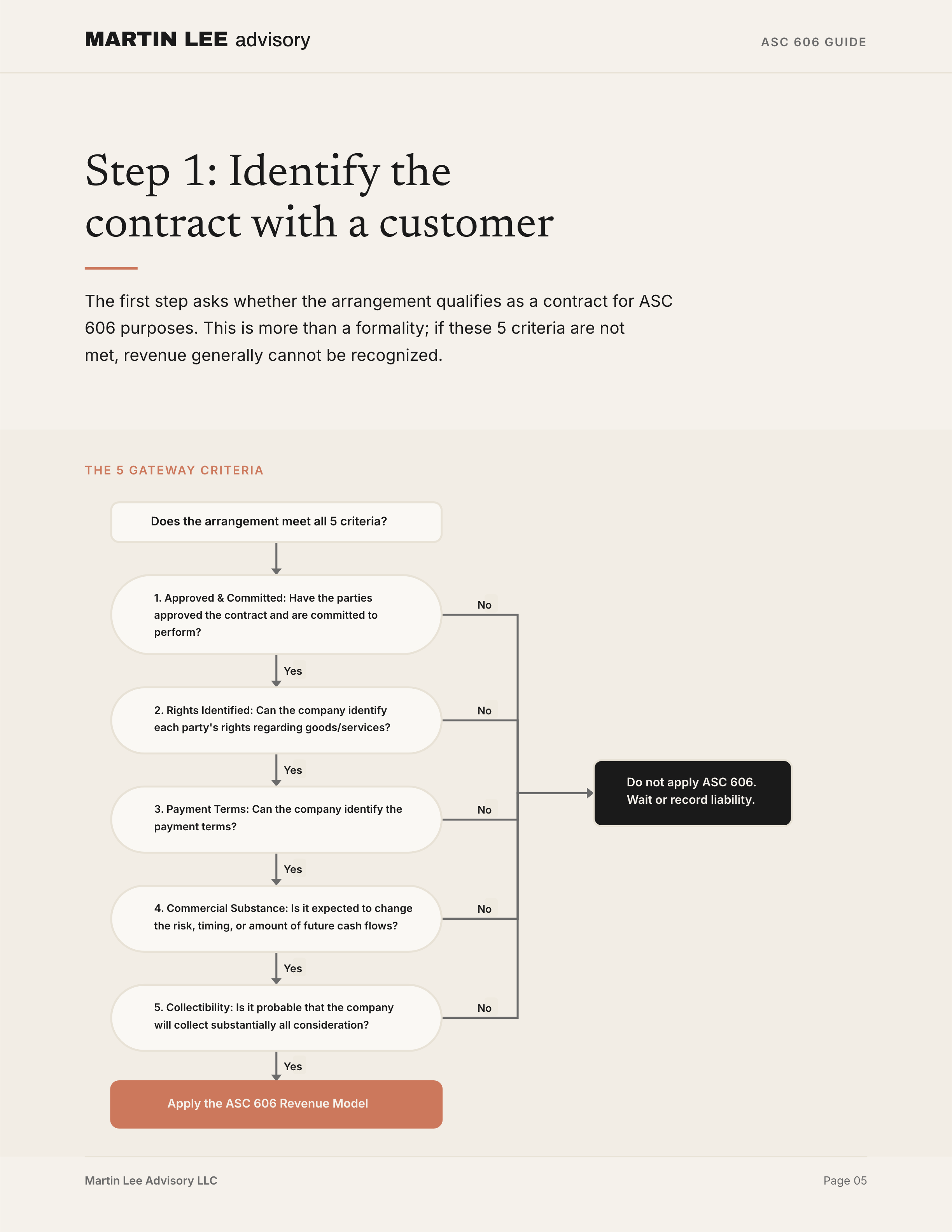 ASC 606 Guide - page 05 step1 criteria