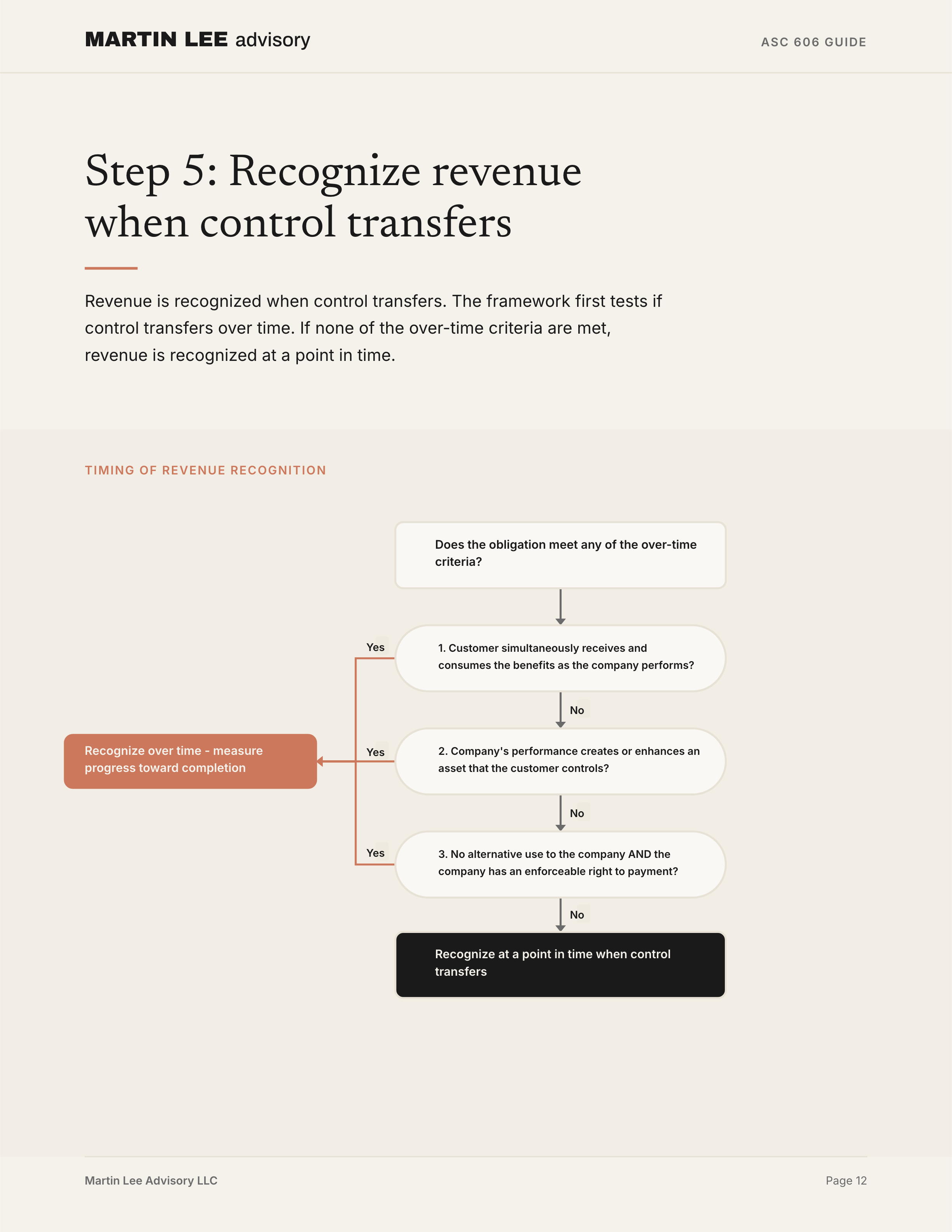 ASC 606 Guide - page 12 step5 recognize