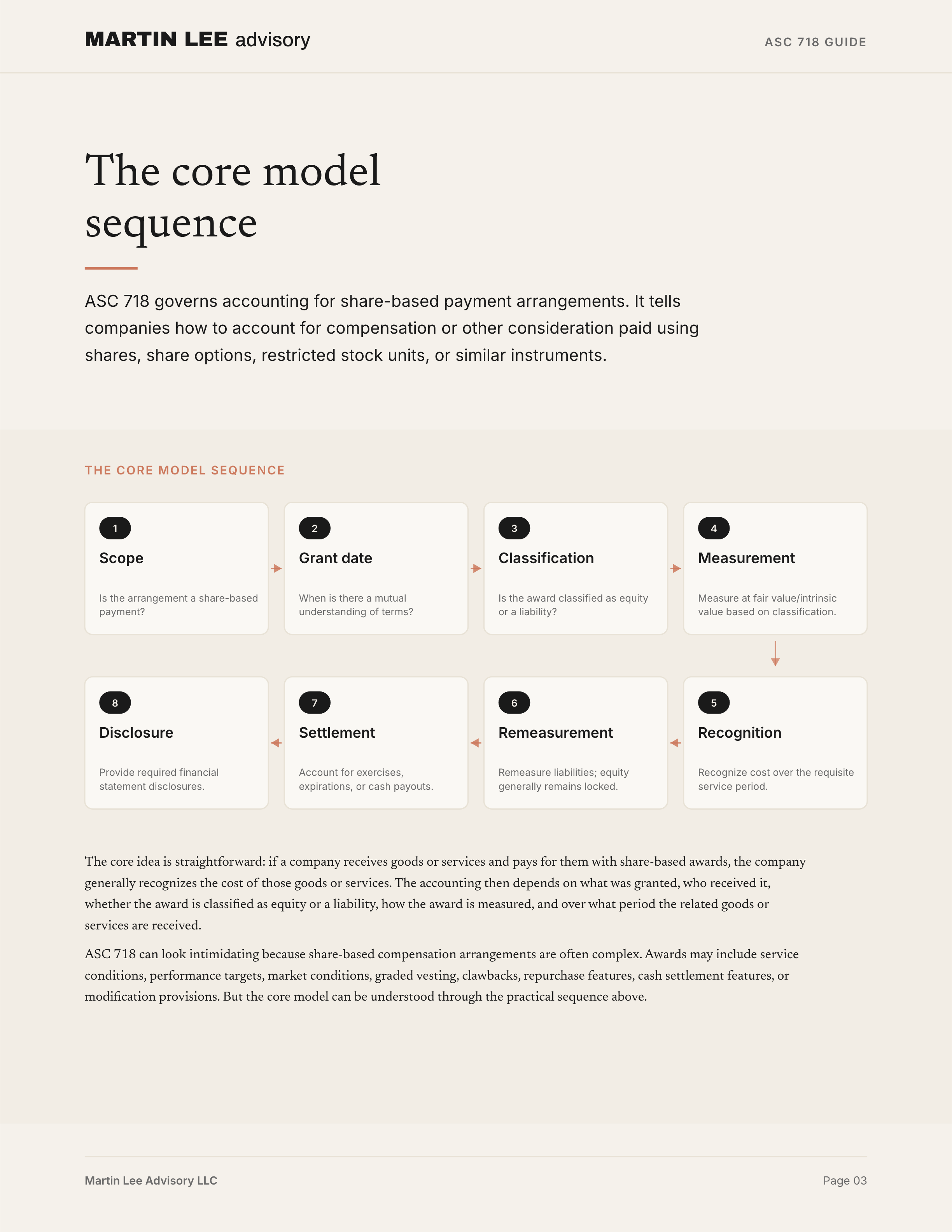 ASC 718 Guide - page 03 core model
