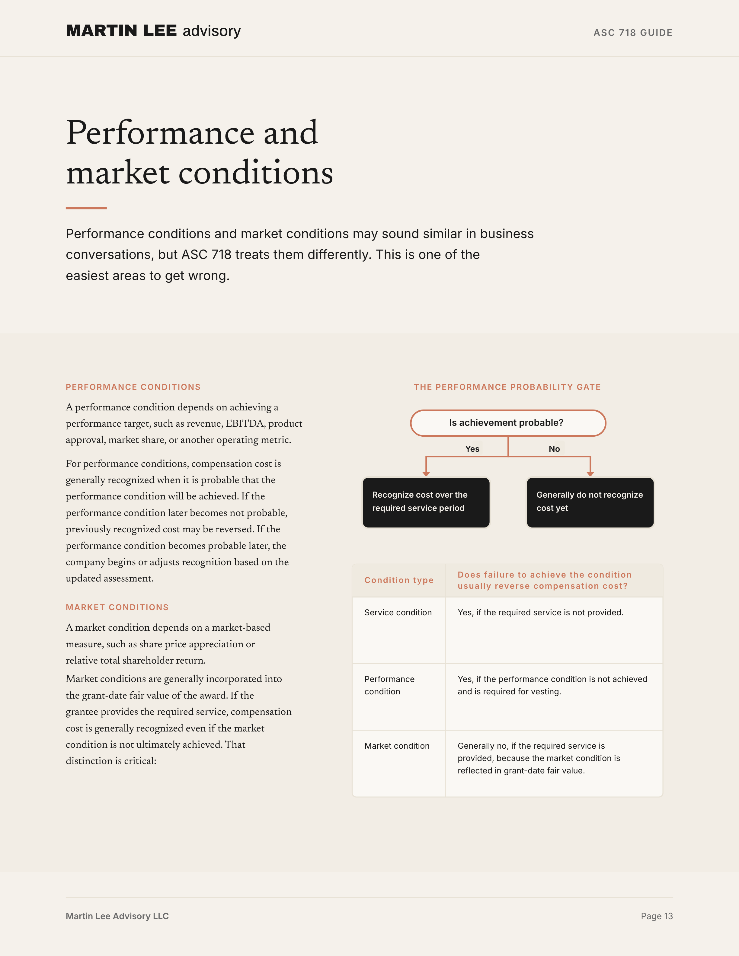 ASC 718 Guide - page 13 performance market