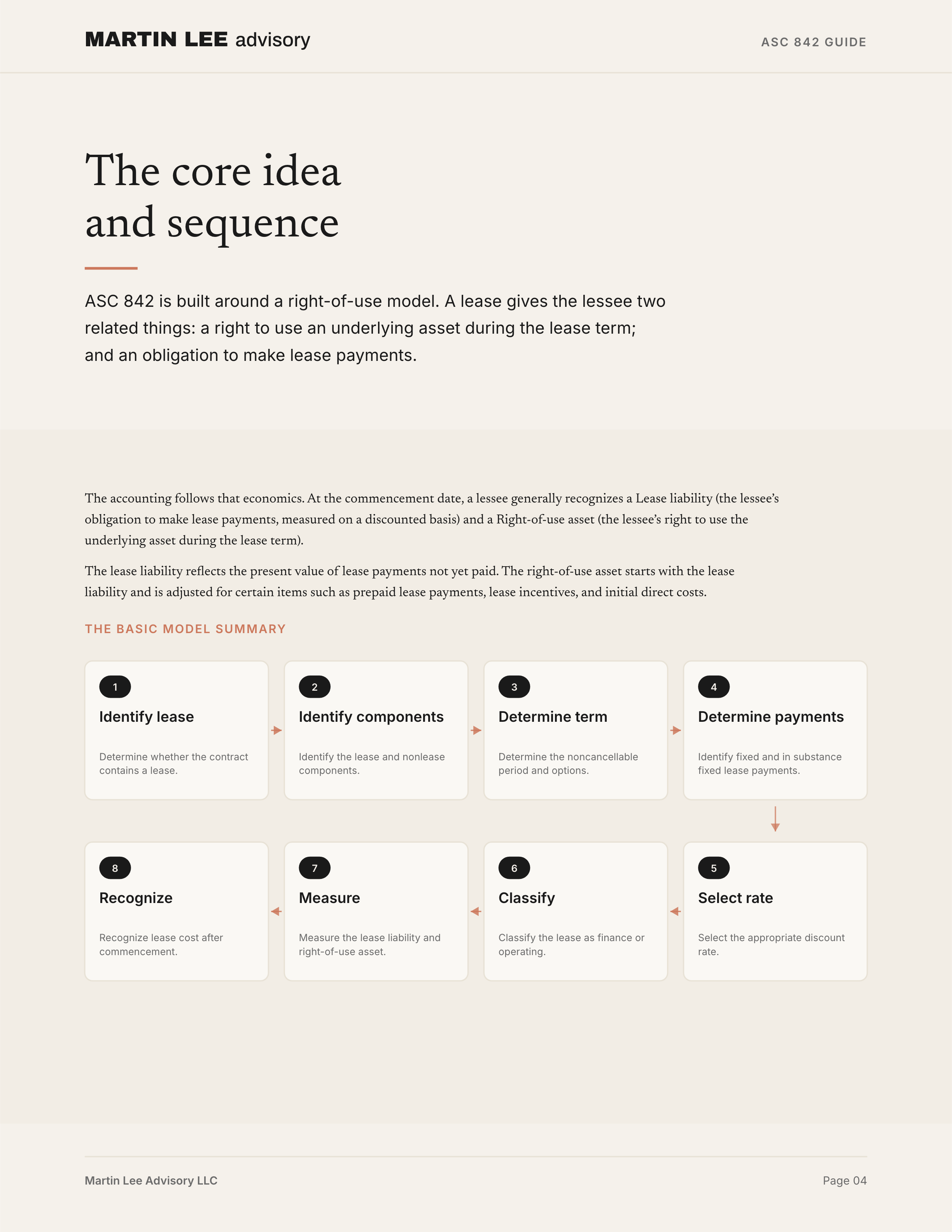 ASC 842 Guide - page 04 core idea