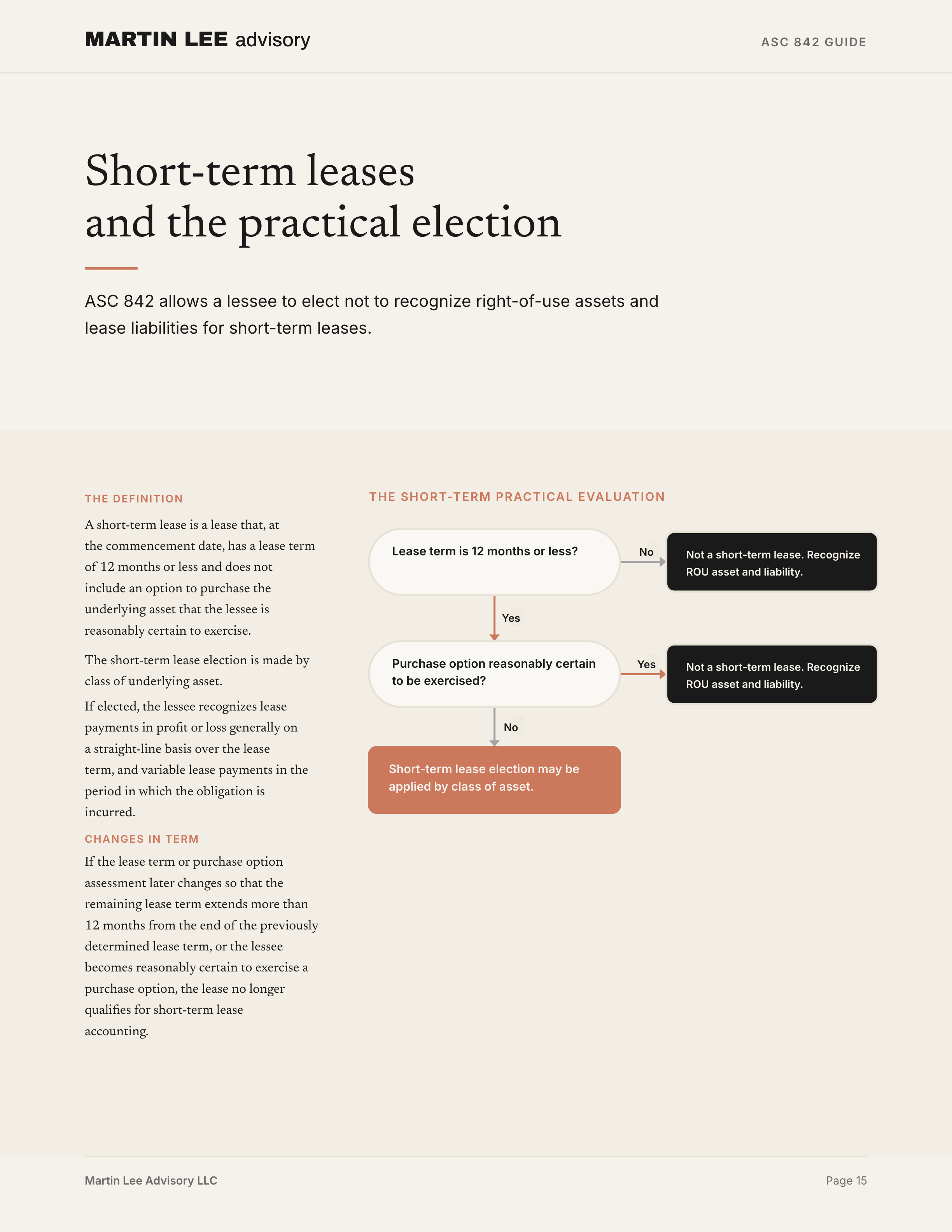 ASC 842 Guide - page 15 short term