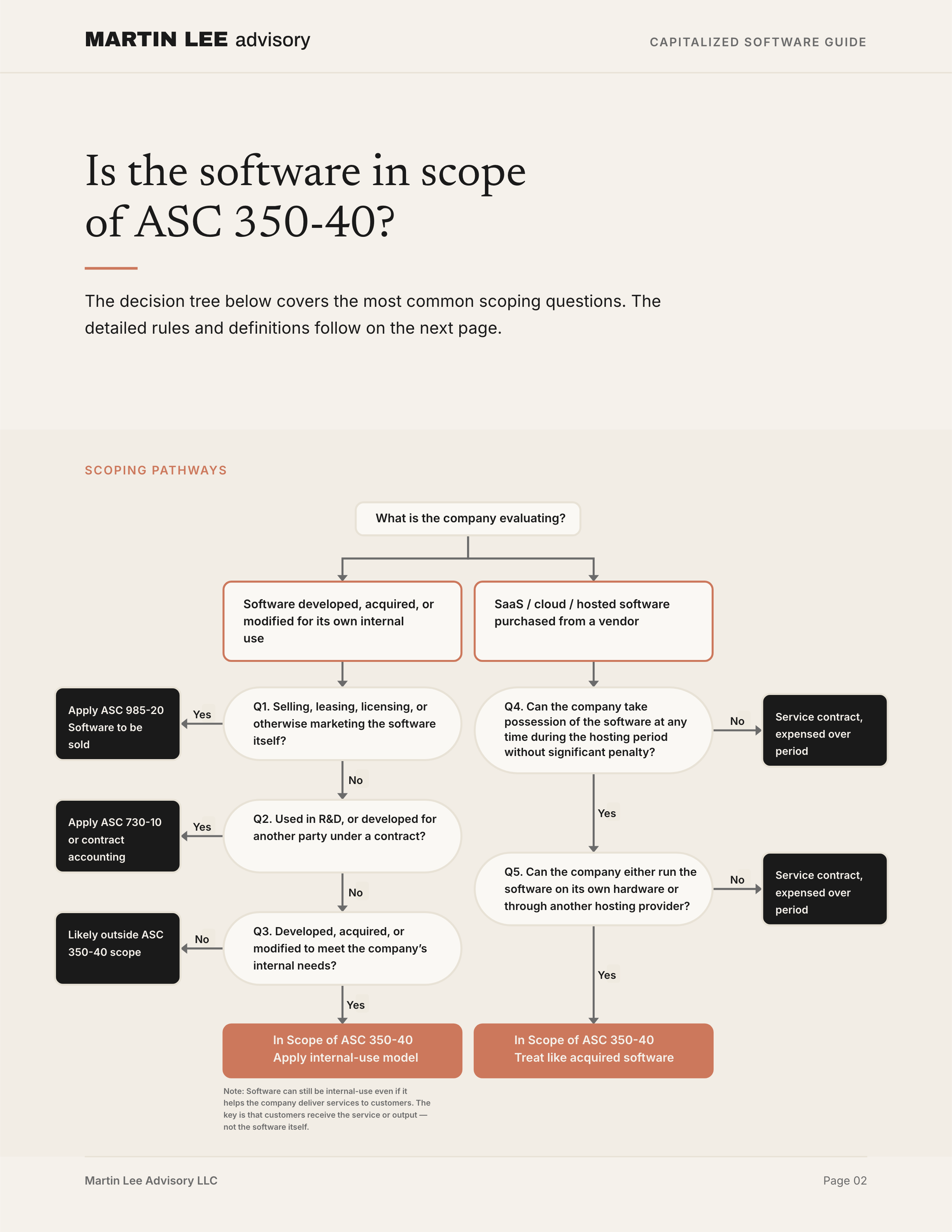 ASC 350-40 Guide - page 02 scope