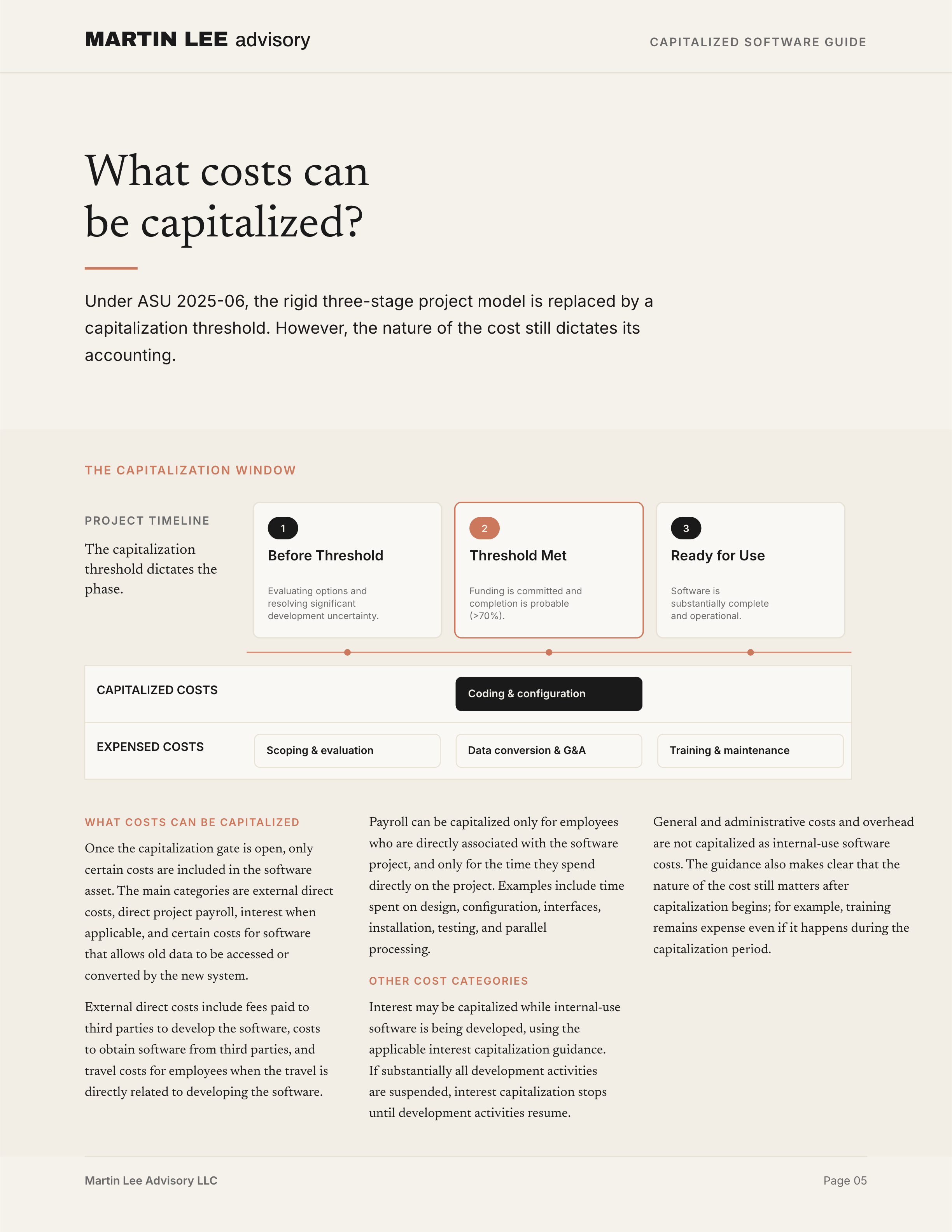 ASC 350-40 Guide - page 05 lifecycle