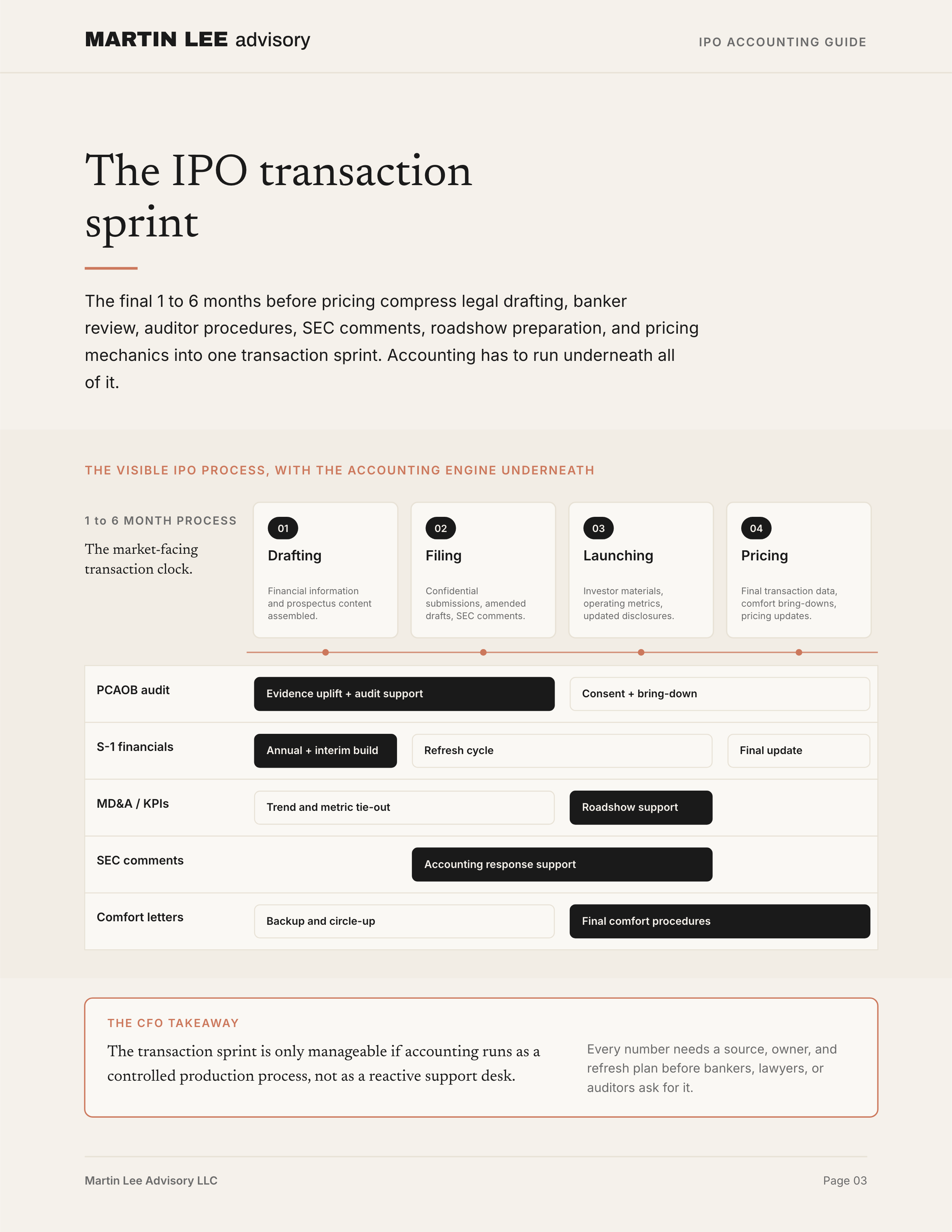 IPO Accounting Guide - page_03_timeline