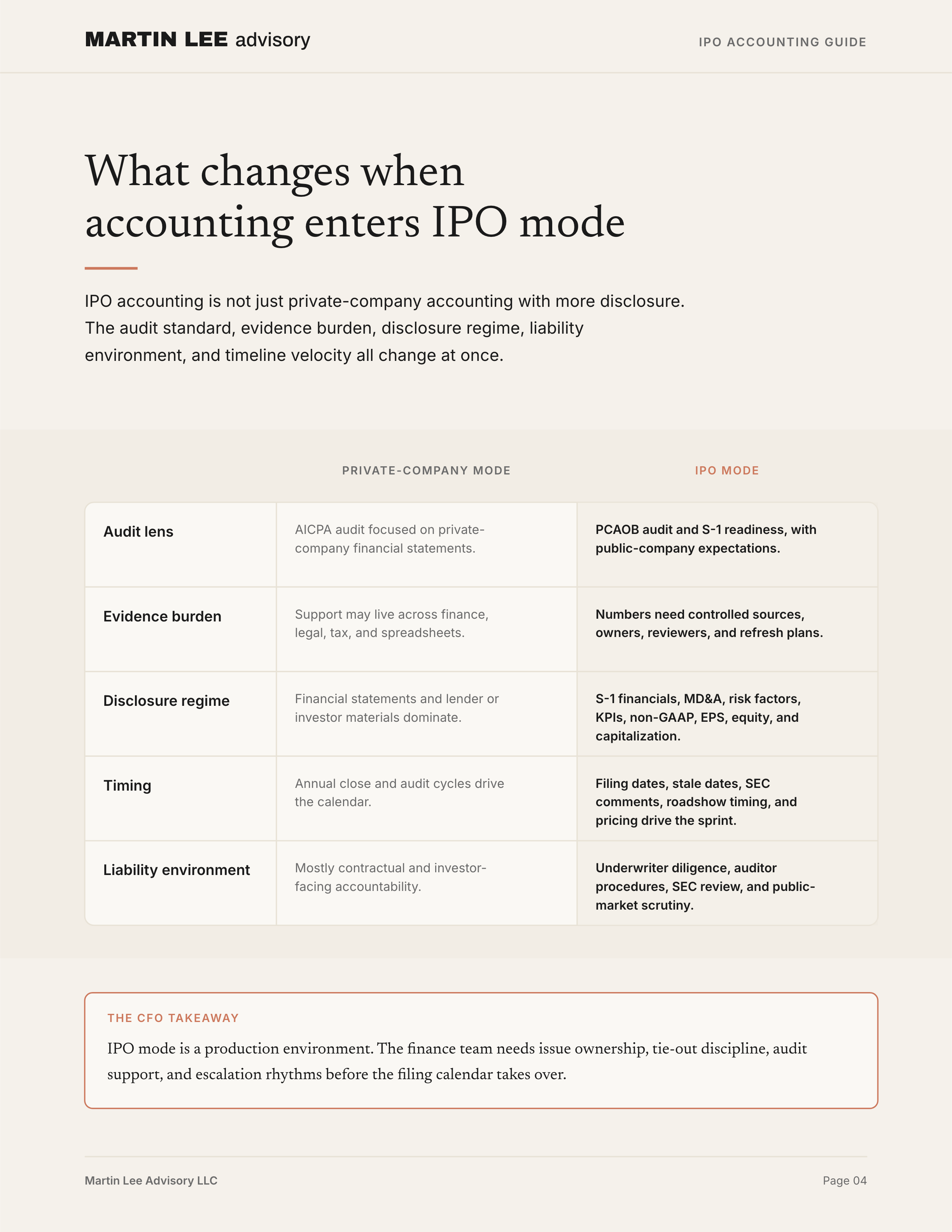 IPO Accounting Guide - page_04_ipo_mode