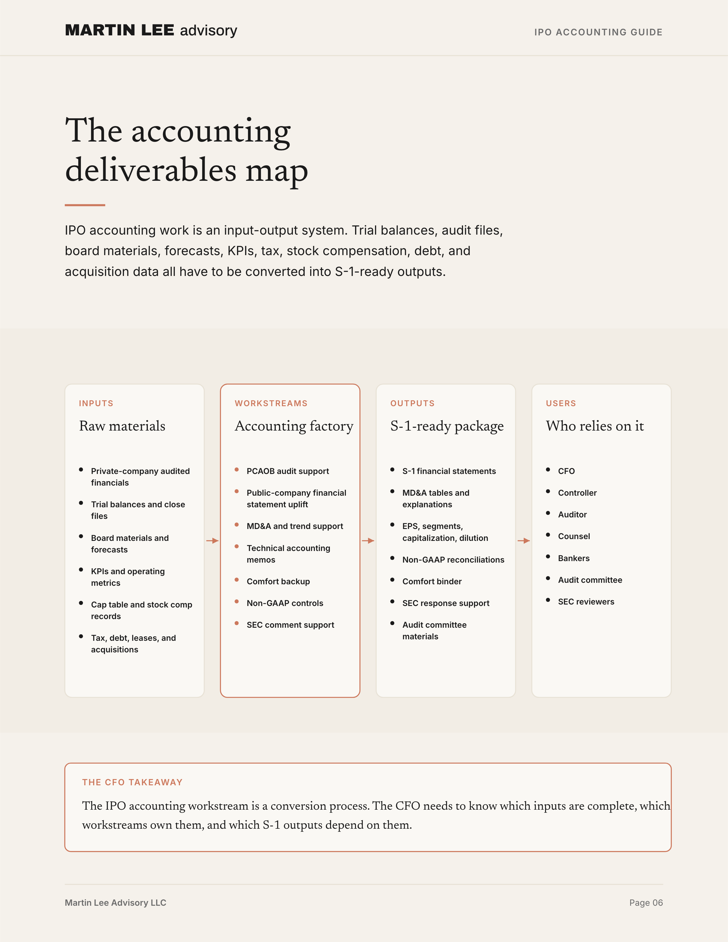 IPO Accounting Guide - page_06_deliverables_map