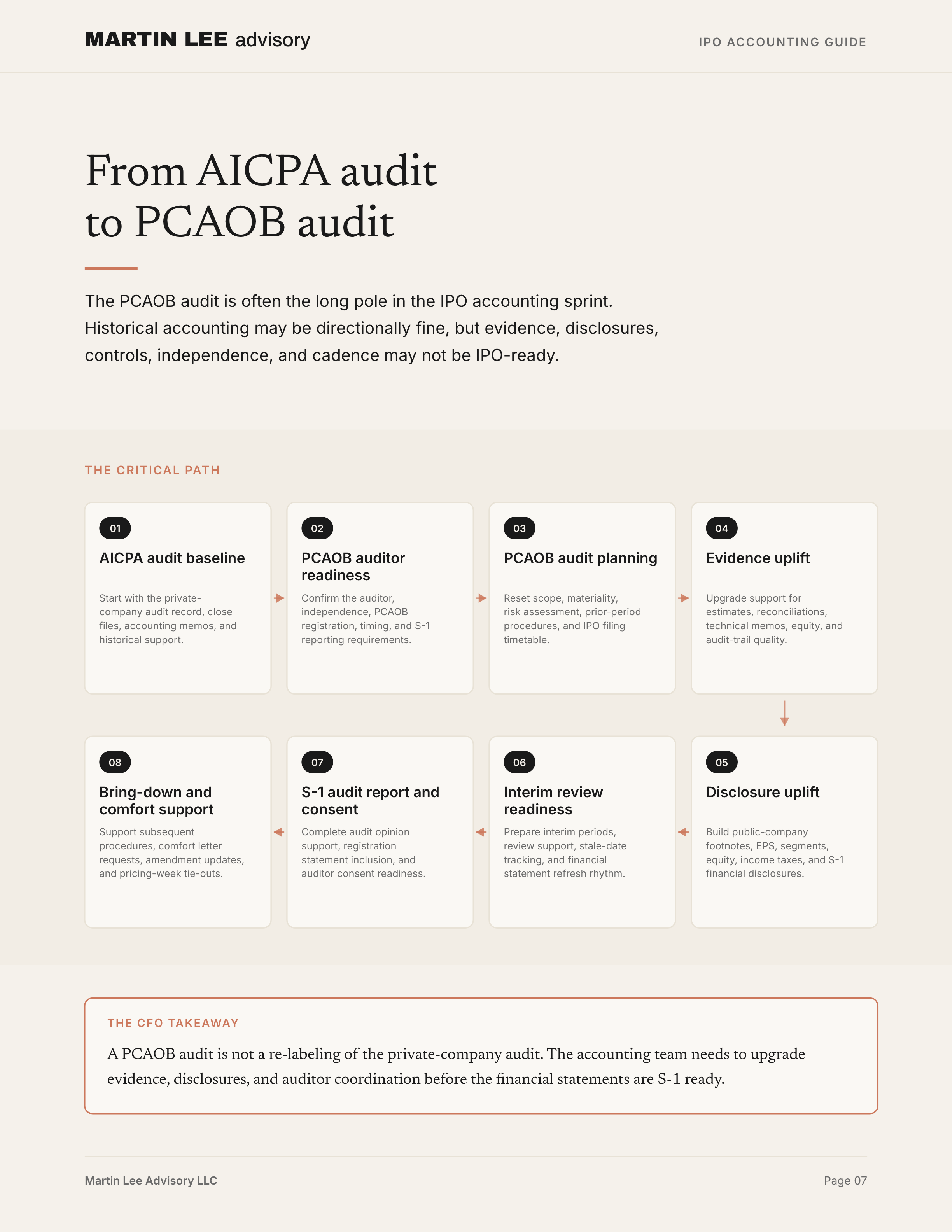 IPO Accounting Guide - page_07_pcaob_audit