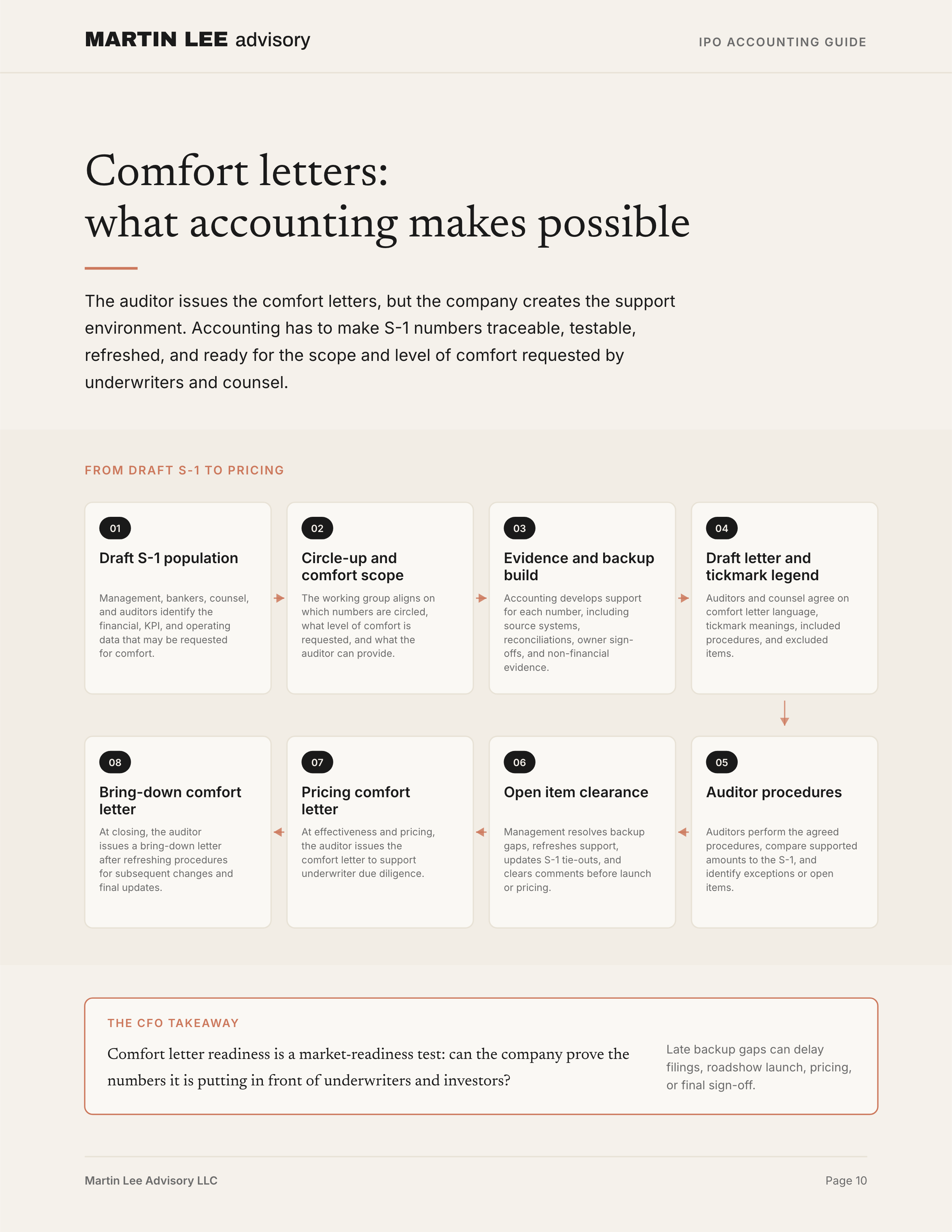 IPO Accounting Guide - page_10_comfort_letters