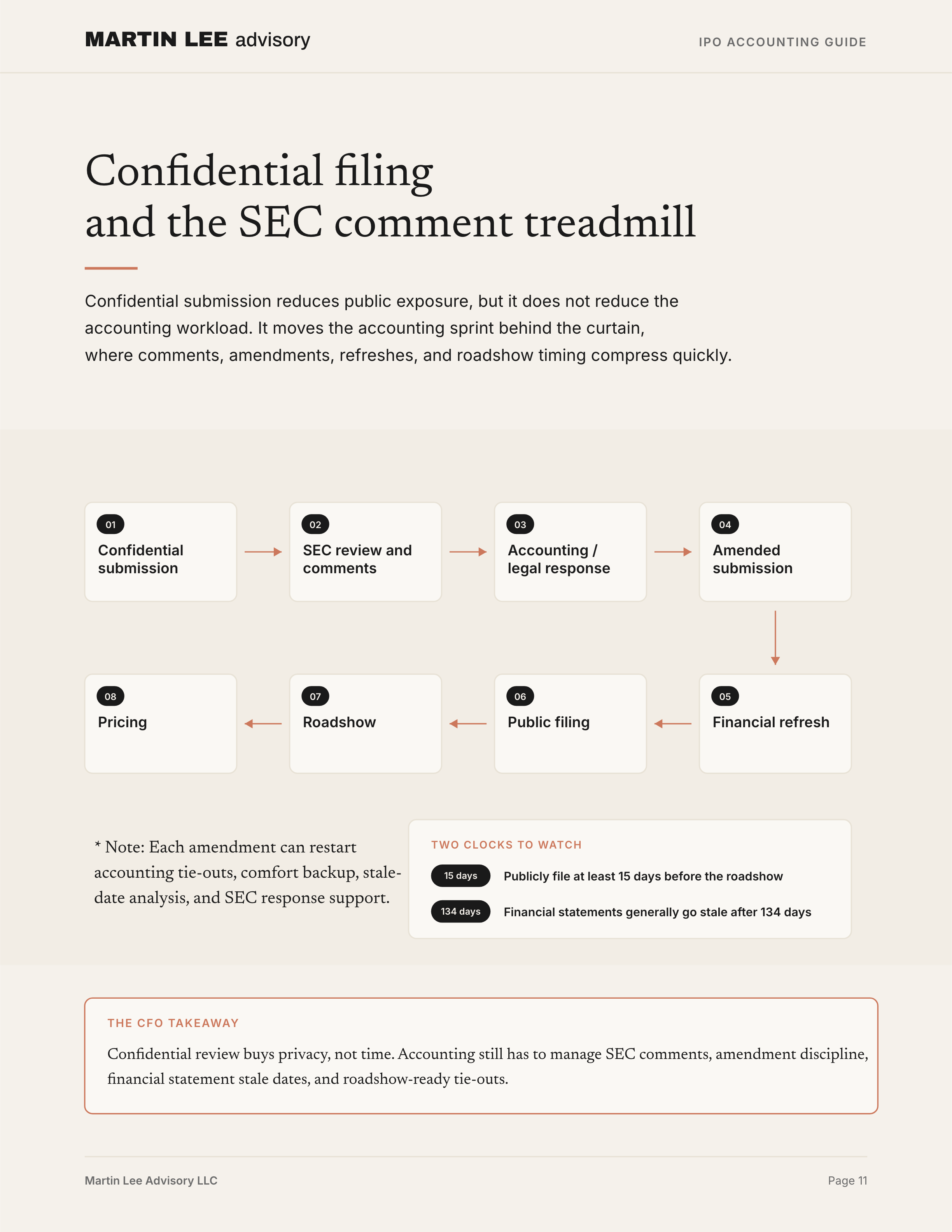 IPO Accounting Guide - page_11_filing_treadmill