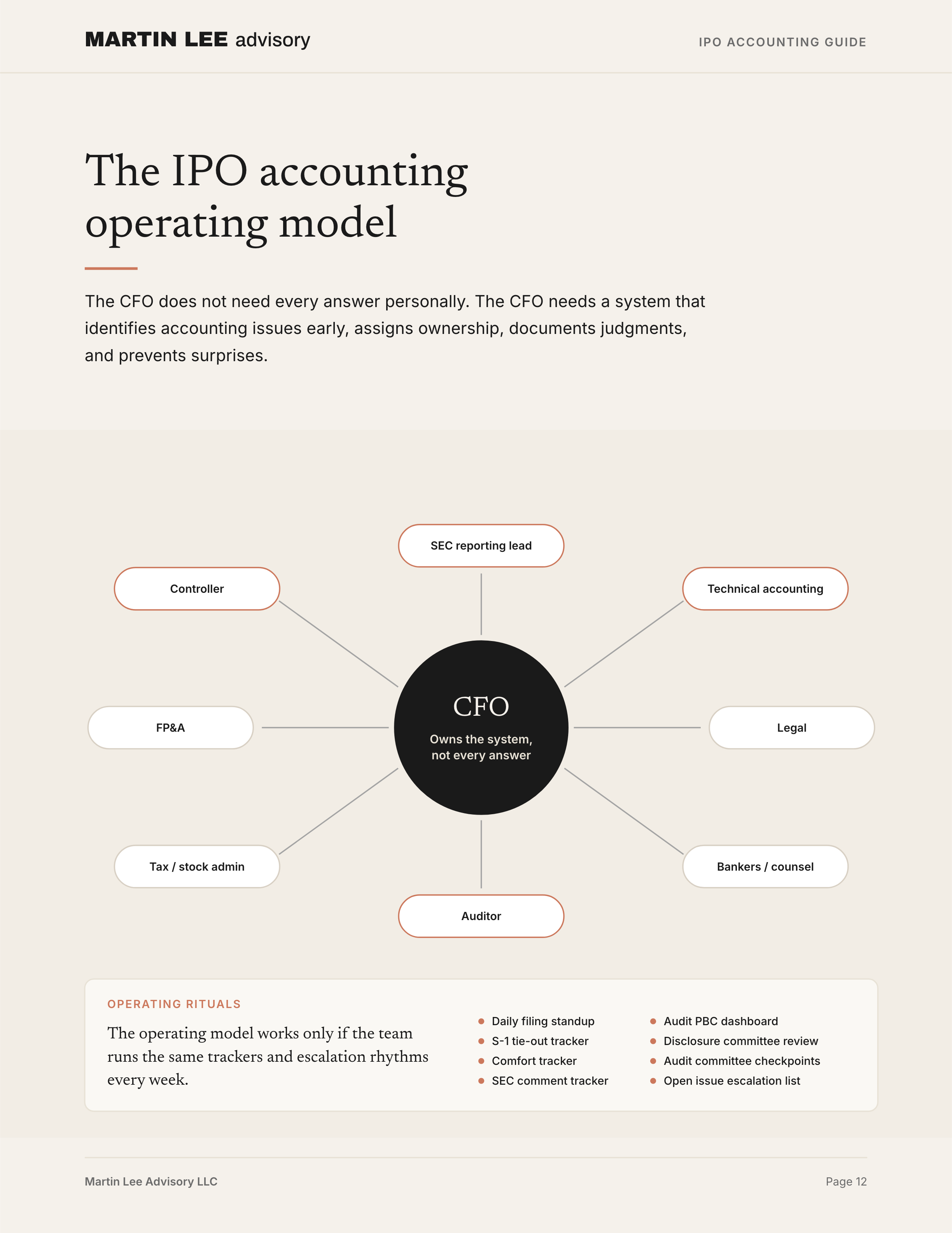 IPO Accounting Guide - page_12_operating_model